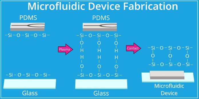 PDMS91视频免费下载键合原理 PDMS91视频免费下载键合原理